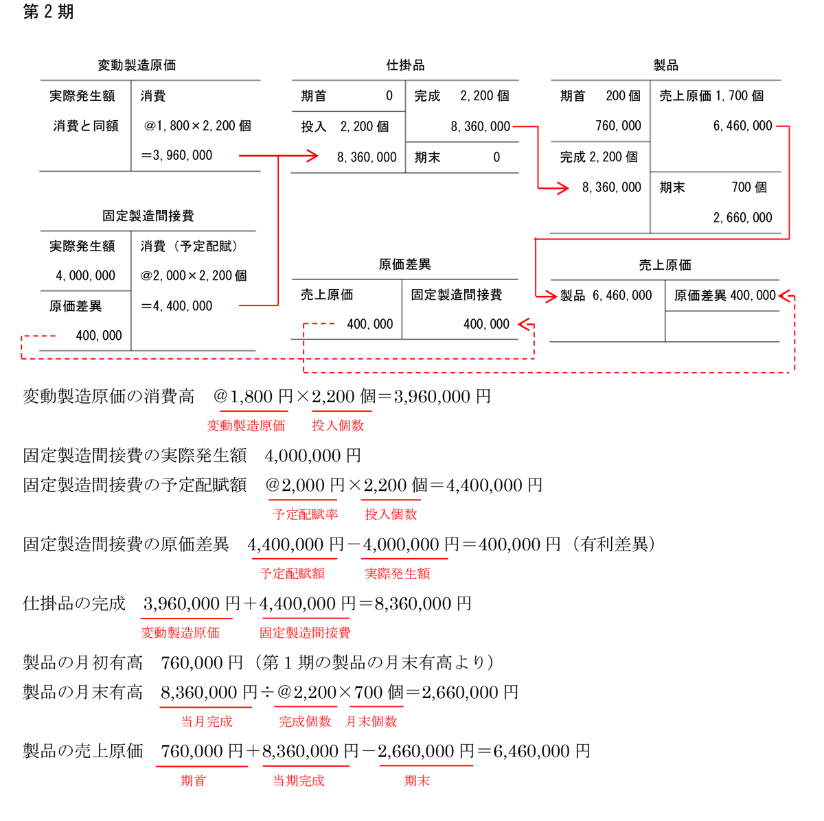 日商簿記2級工業簿記 Q Aコーナー パブロフ簿記