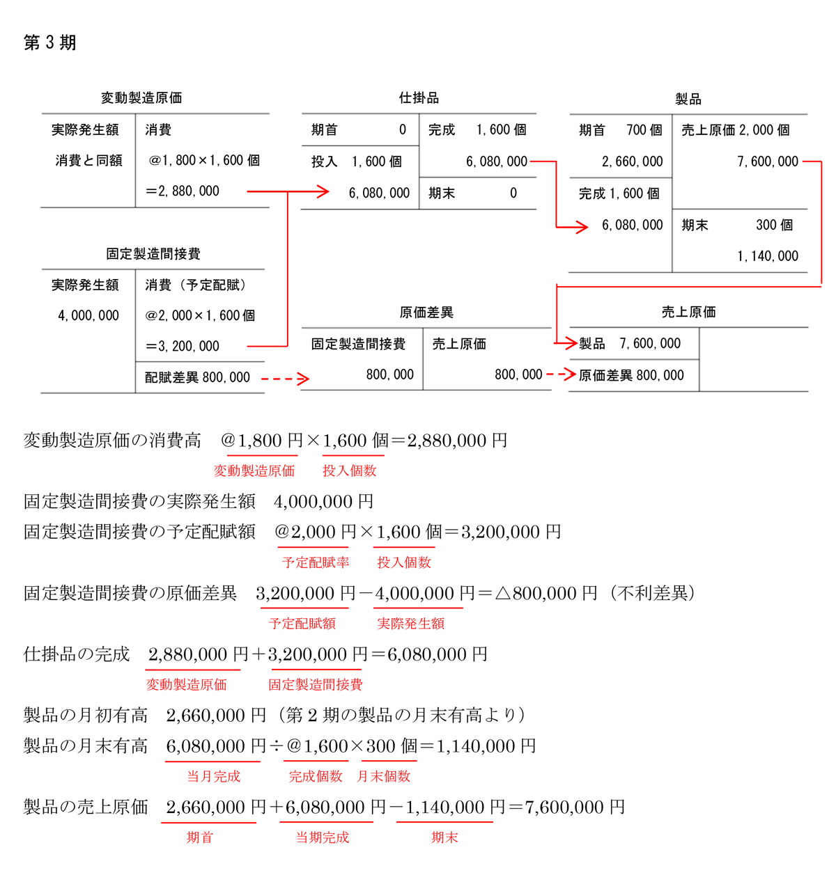 日商簿記2級工業簿記 Q Aコーナー パブロフ簿記