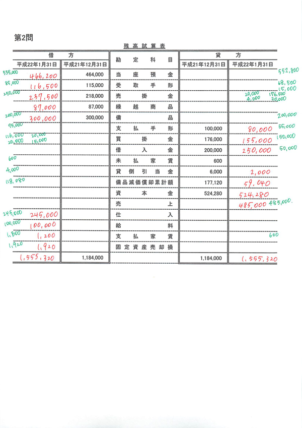 特殊仕訳帳が苦手なあなたへ パブロフ簿記