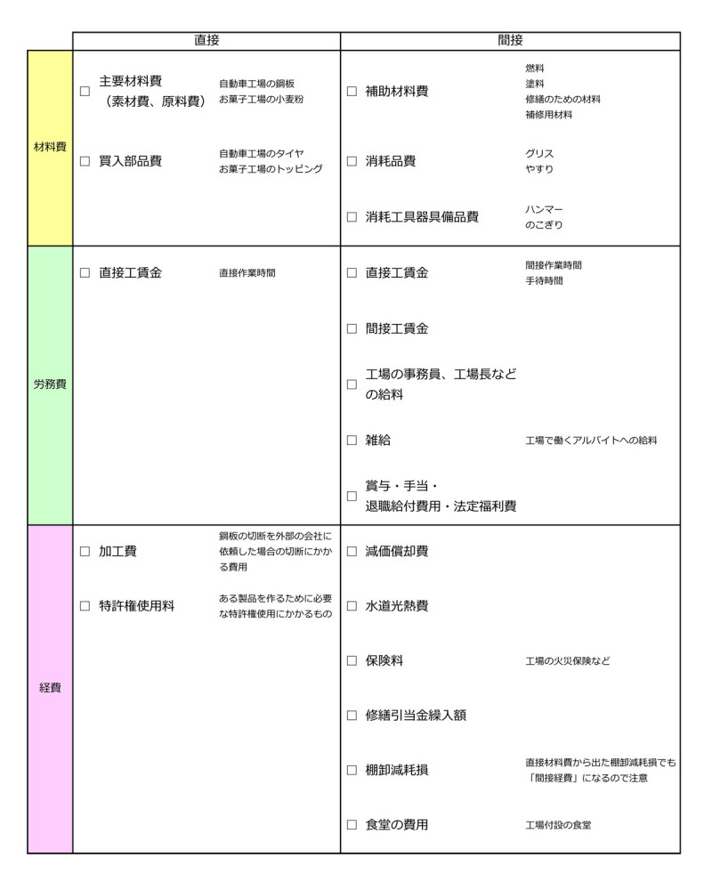 原価の直接費・間接費は一覧表で覚える | パブロフ簿記