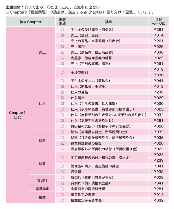 論点一覧１