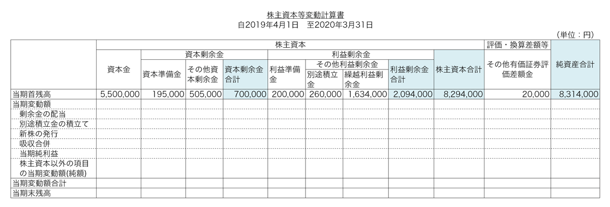 書き方 株主 計算 等 資本 変動 書