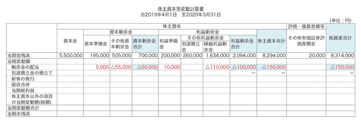 書き方 株主 計算 等 資本 変動 書