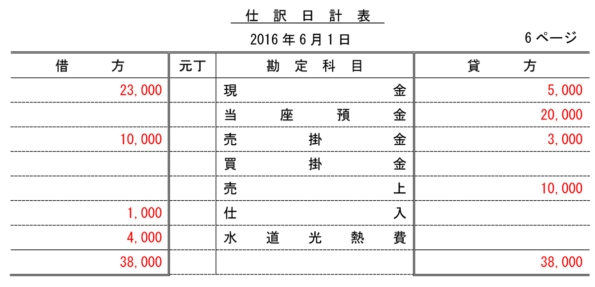 伝票会計 仕訳日計表の書き方 パブロフ簿記