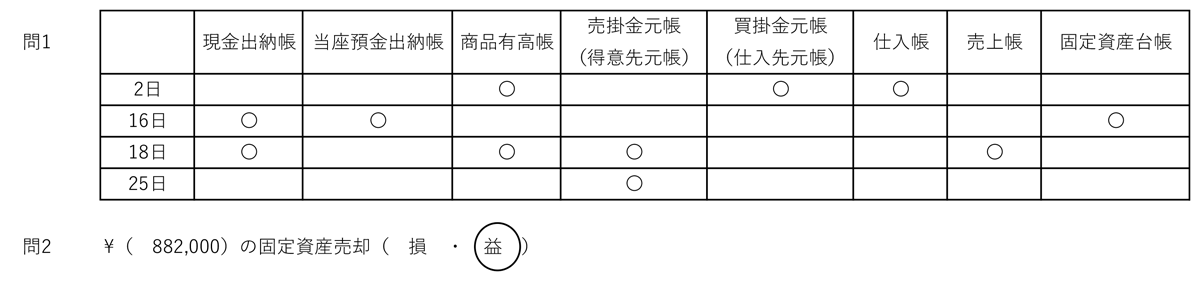 第152回日商簿記3級の問題と解答 予想合格率を公表しました パブロフ簿記