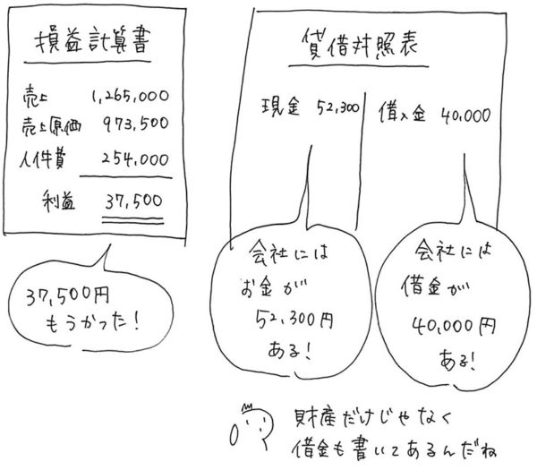 初めて簿記03s