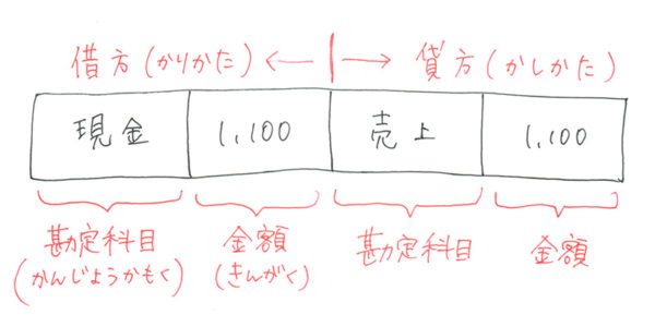 初めて簿記04s