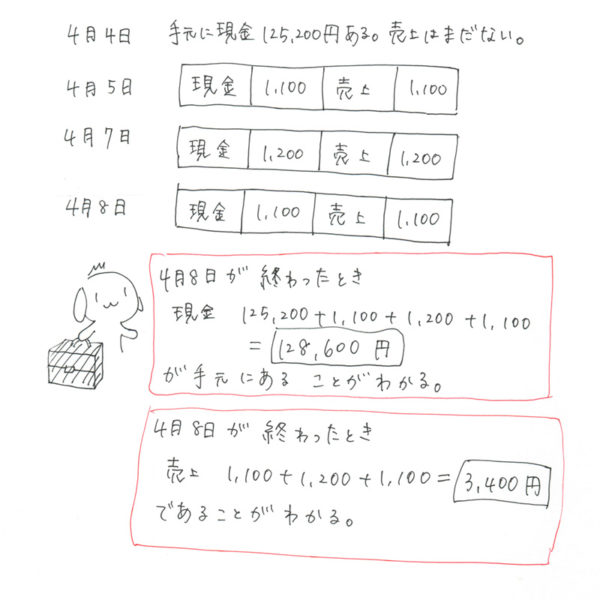 初めて簿記05s