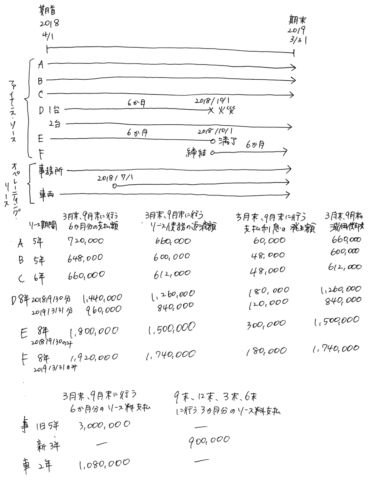 第157回日商簿記2級の問題と解答、予想合格率を公表しました | パブロフ簿記